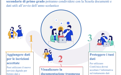 Nuovo servizio digitale “ComUnica”